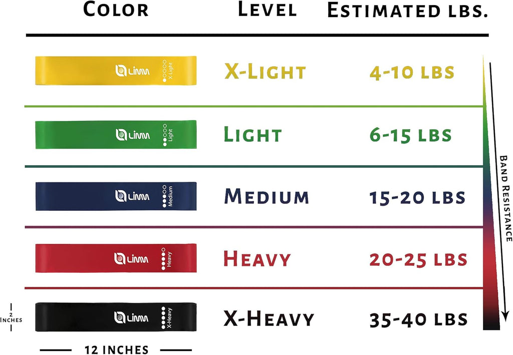 Fittest Pro by  Resistance Bands for Legs and Butt, Fabric Exercise Loop Bands Yoga, Pilates, Rehab, Fitness and Home Workout, Strength Bands for Booty